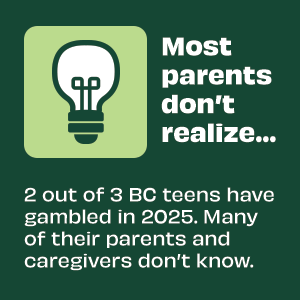 Infographic that states, "2 out of 3 BC teens have gambled in 2025"